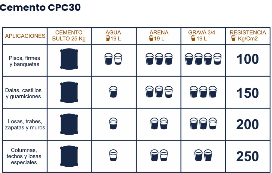 Cómo Calcular la Cantidad de Cemento para tu Proyecto